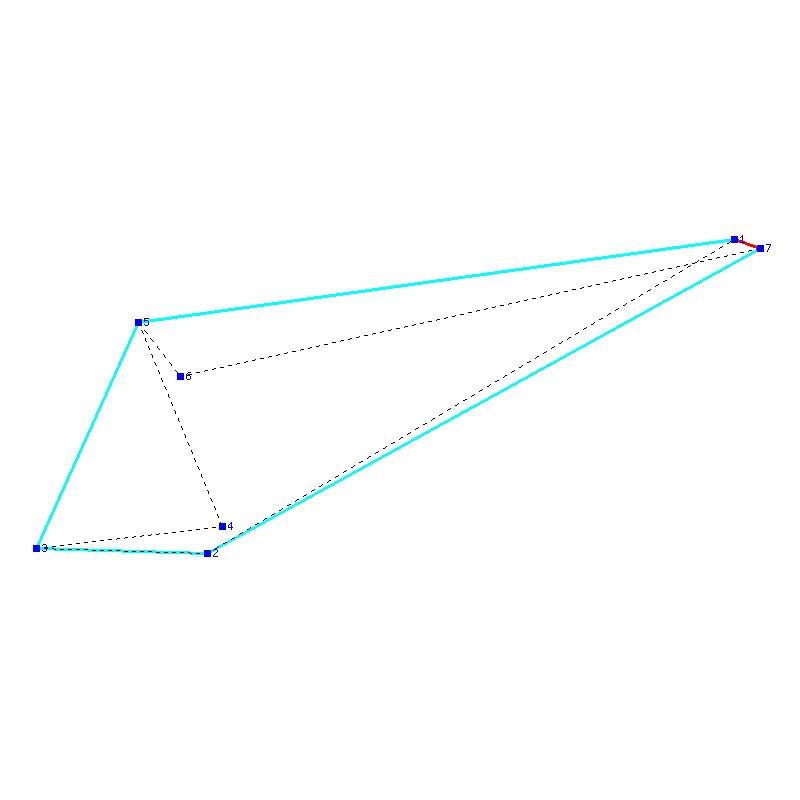 Flugauswertung